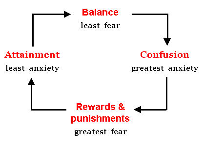 loop of becoming