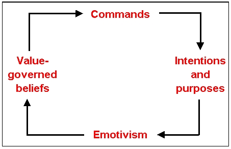 The loop of language
