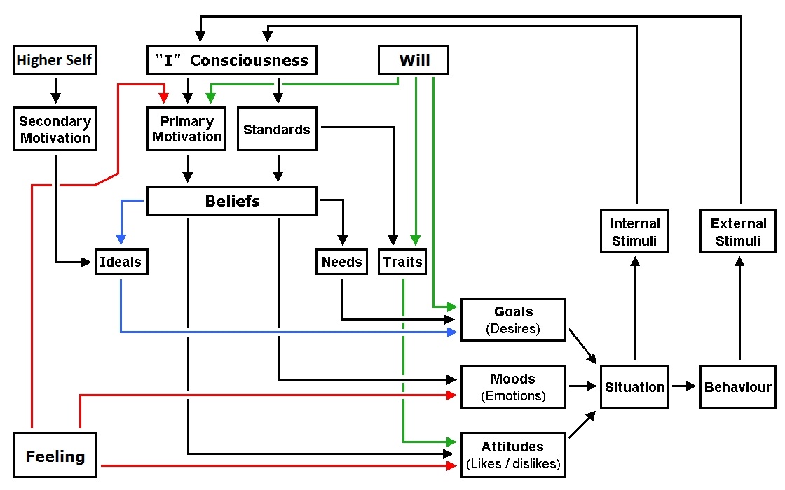 large diagram 6e